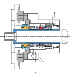 sel-series